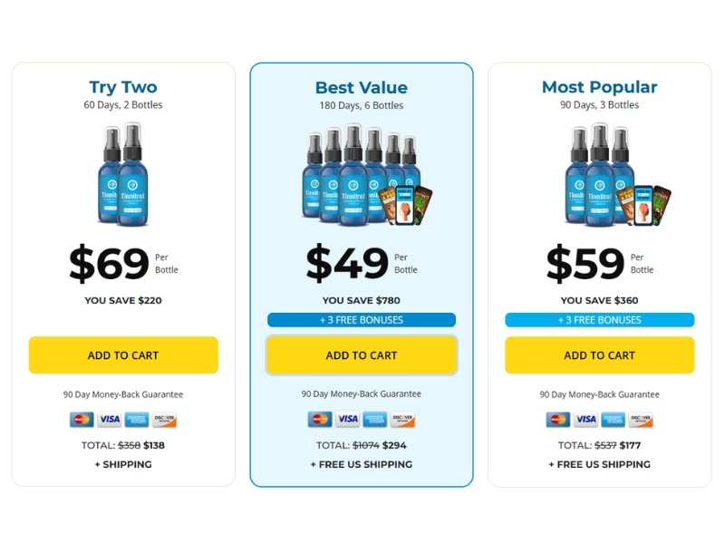 tinnitrol-pricing